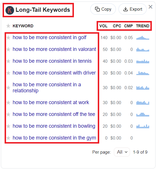 Keywords Everywhere Long Tail Keywords