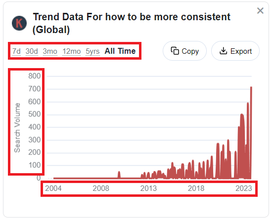 Keywords Everywhere Trends Data 