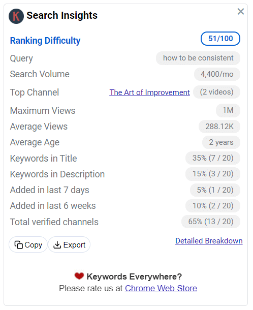 Keywords Everywhere YouTube Search Insights