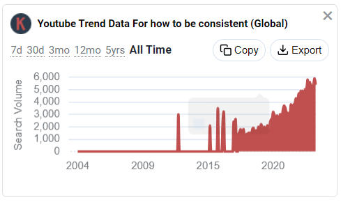 Keywords Everywhere YouTube Trend Data