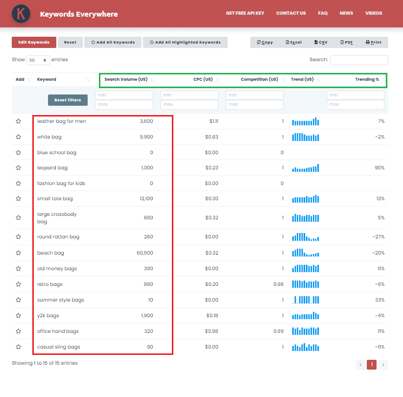 Using Keywords Everywhere-  keyword volume tool