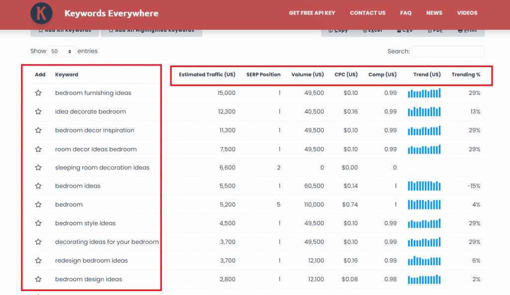 competitor keyword analysis