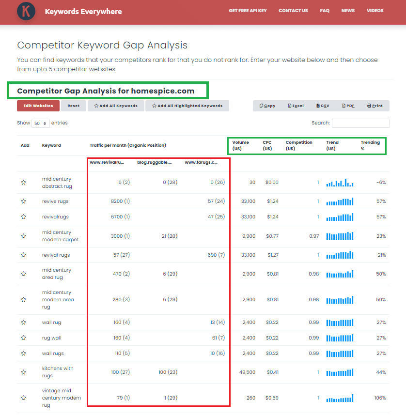 competitor keyword gap analysis