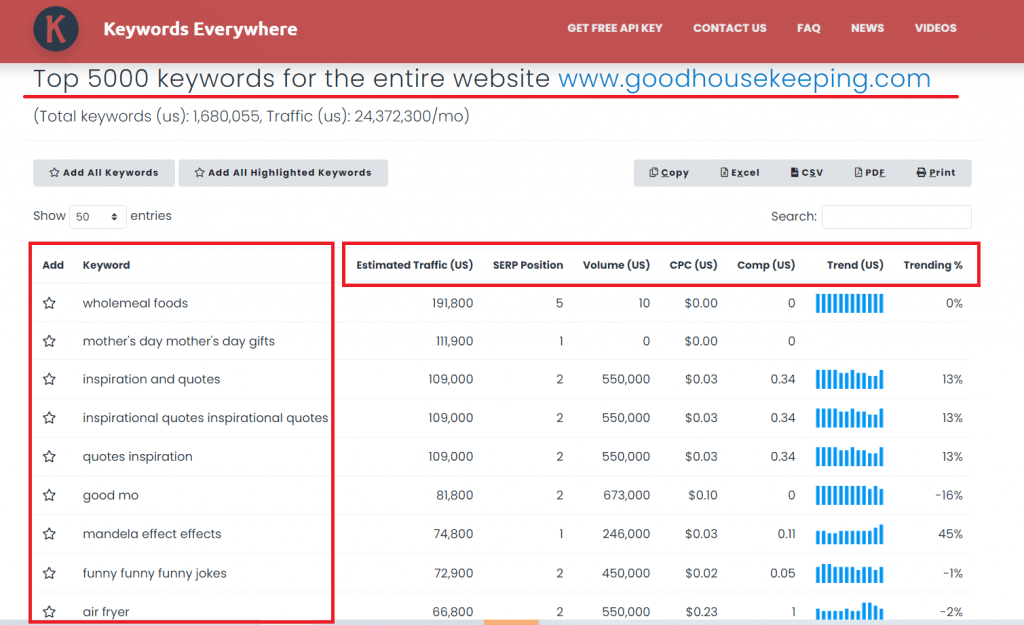 competitor keywords research