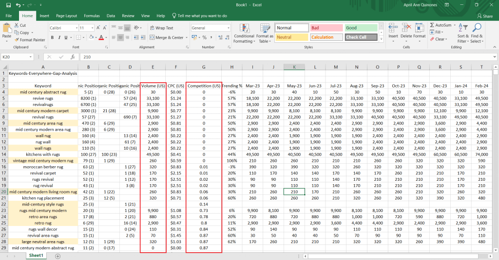 Keywords Everywhere Competitor Research Excel