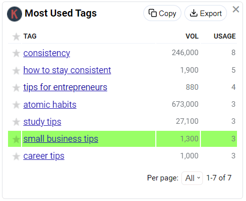 most used tags youtube
