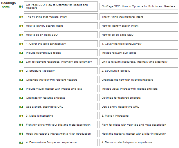 All headings in a web page 