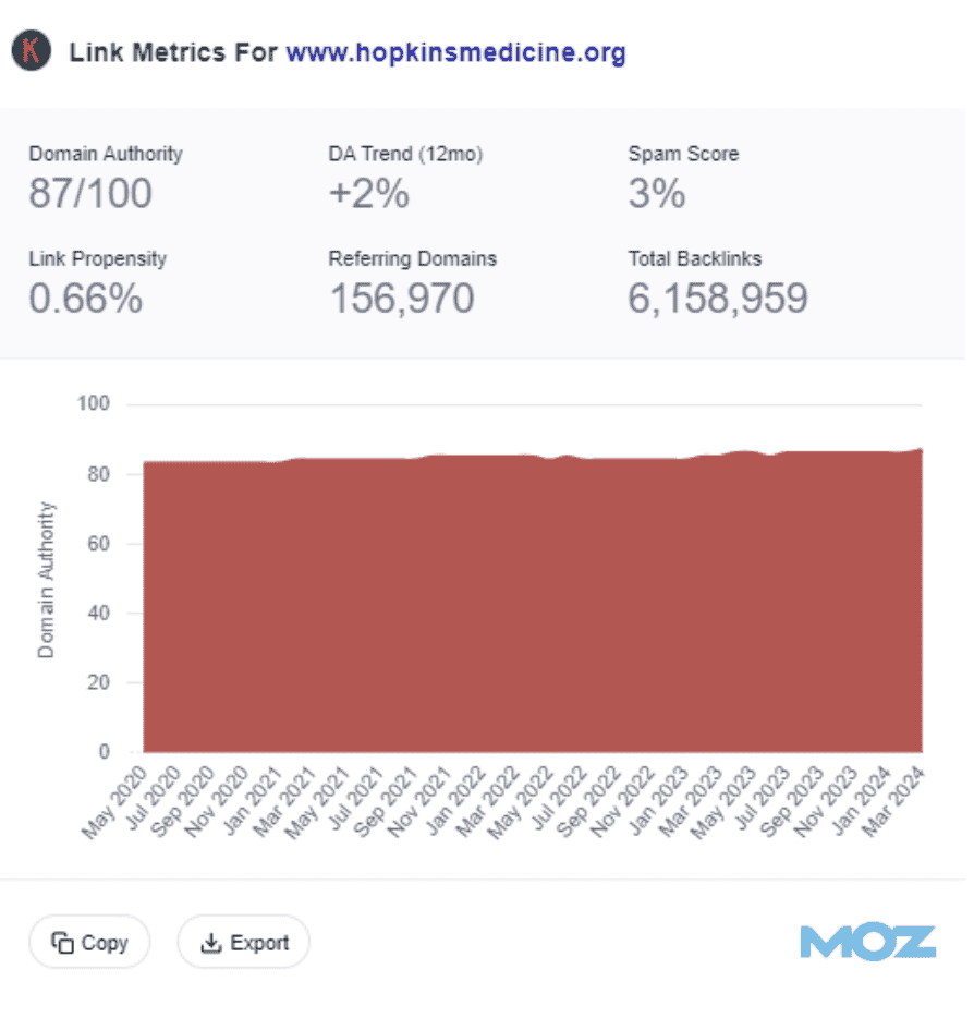 Backlink profile graph 