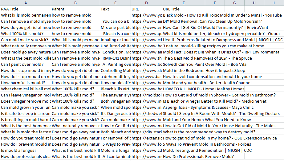 CSV file for PAA section 