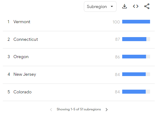 Google Trends interest by subregion 