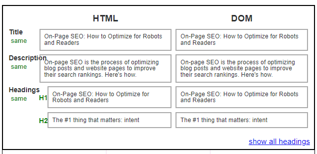 HTML v/s DOM table 