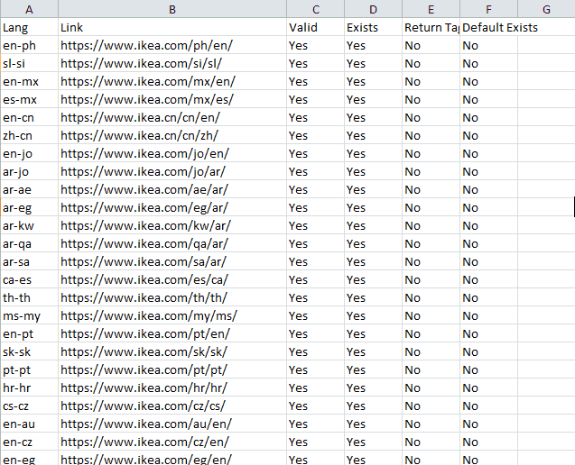 Hreflang tags CSV file download