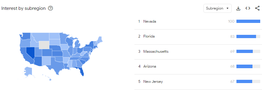 Interest by region 