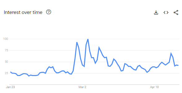 Interest over time in the past 90 days