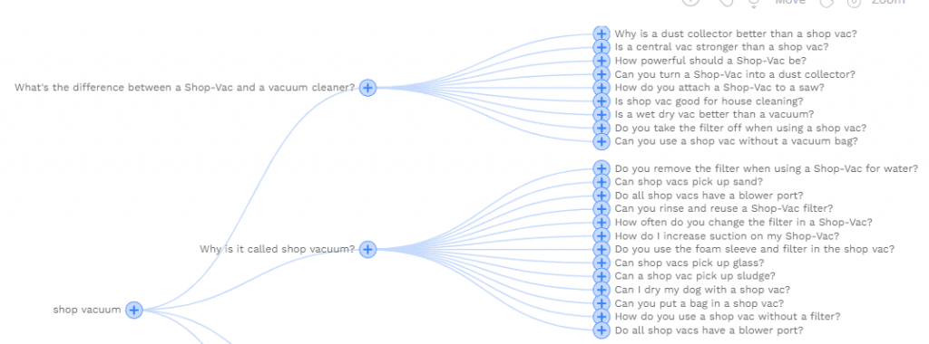 KeywordsPeopleUse