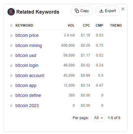 Related keywords in Keywords Everywhere