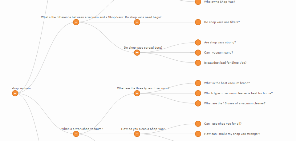 SEO Minion PAA tree