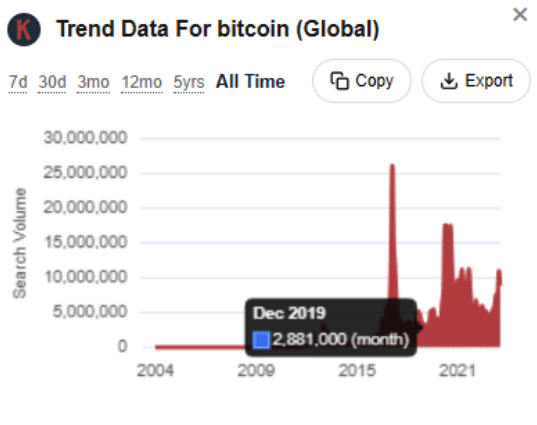 Search volume in Keywords Everywhere 