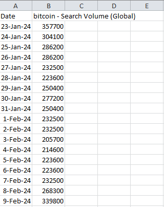 Trend data CSV file 