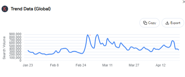 Trend data graph 