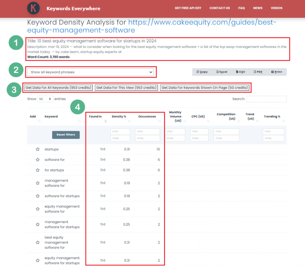 Analyze Page HTML Content Keywords Everywhere