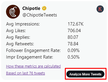 Analyze more tweets 