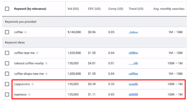 Average monthly searches in Keyword Planner 