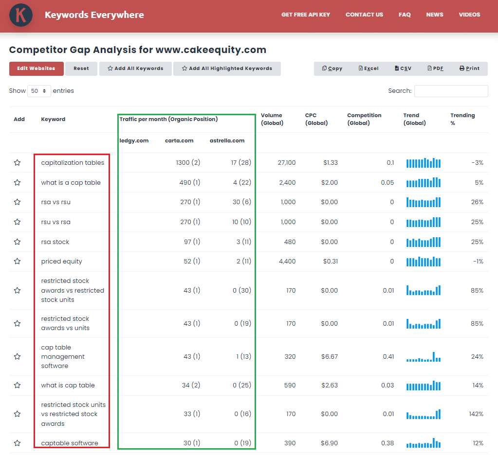 Competitor gap analysis