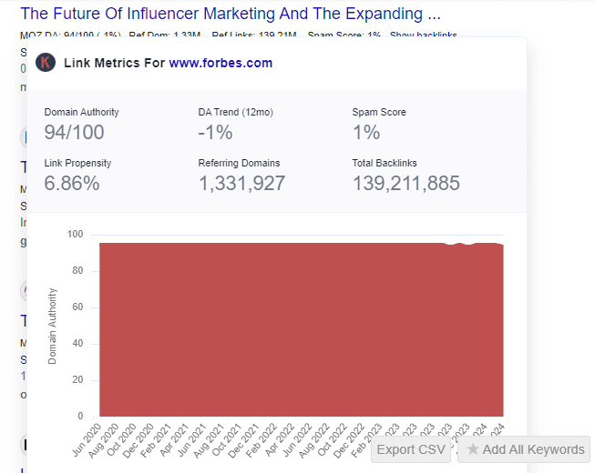 DA trend graph