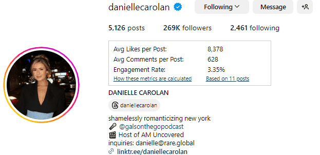 Danielle Carolan’s Instagram engagement metrics 