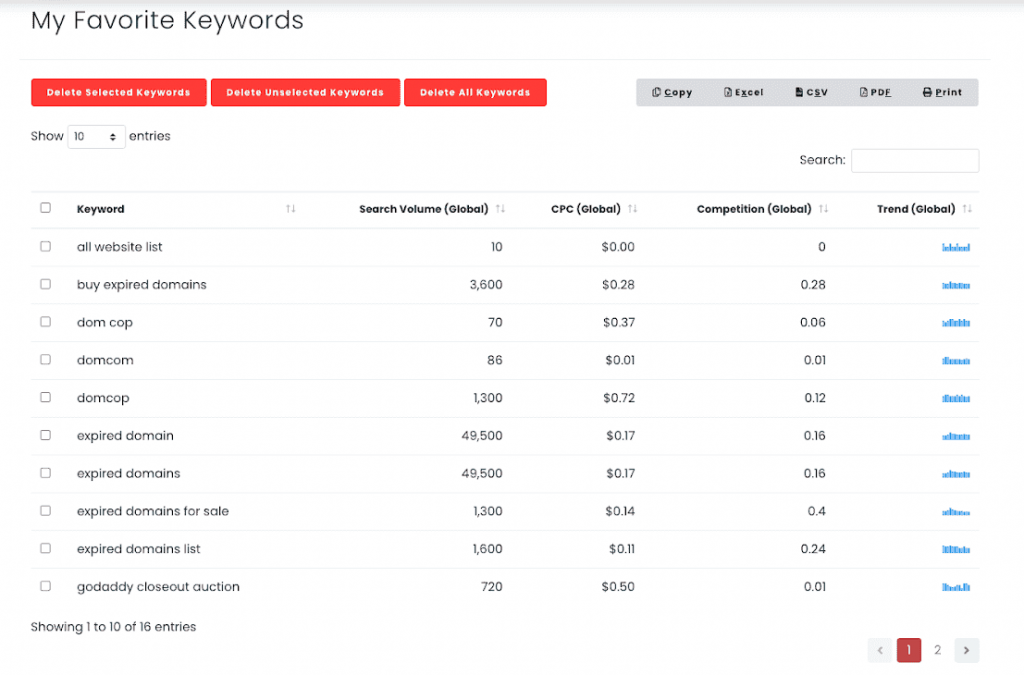 Favorite keywords in Keywords Everywhere