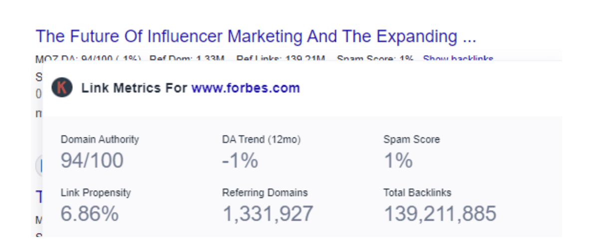 Forbes article DA trend