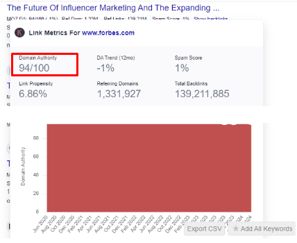 Forbes domain authority 