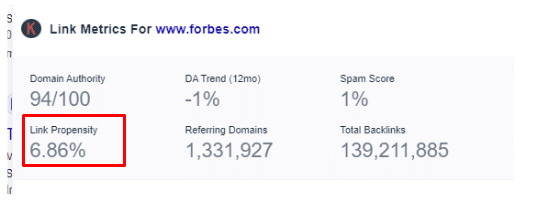 Forbes link propensity