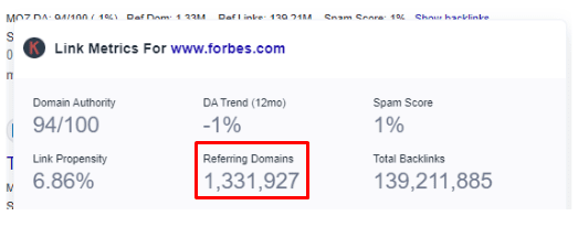 Forbes referring domains 