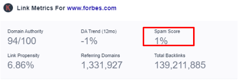 Forbes spam score 