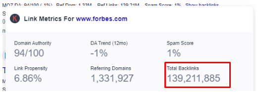 Forbes total backlinks 