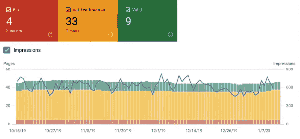 Google AMP report