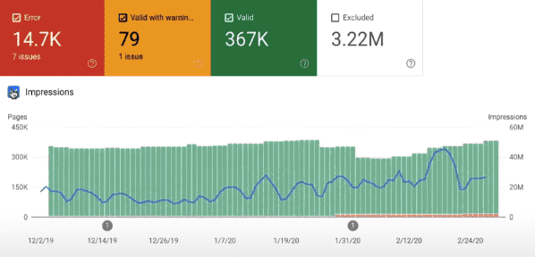 Google Search Console Indexing