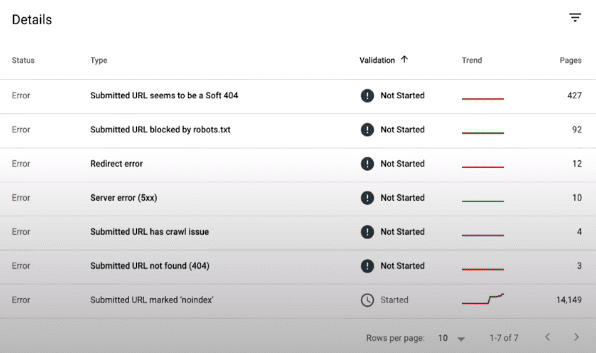 Google Search Console errors
