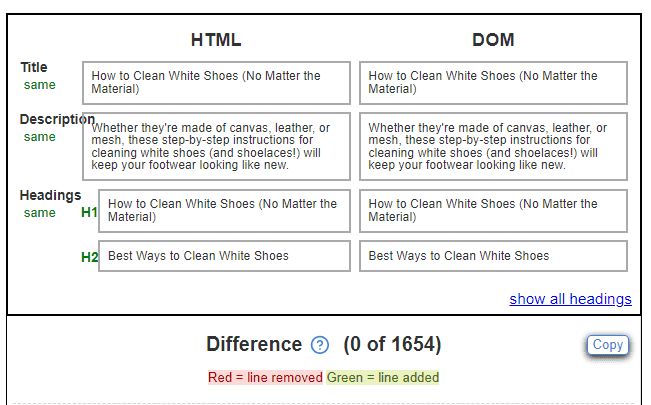 HTML analysis