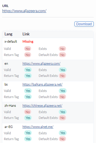 Hreflang tags