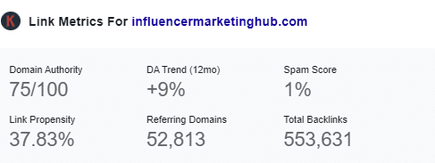 Influencer marketing hub DA trend