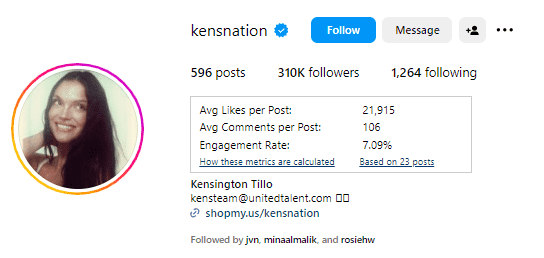 Kensnation’s Instagram engagement metrics 