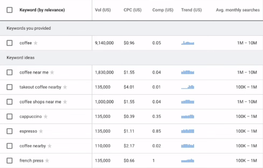 Keywords Everywhere additional metrics 