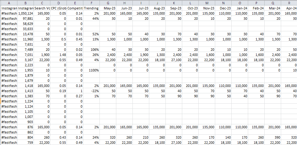 Keywords Everywhere hashtag generator CSV file 