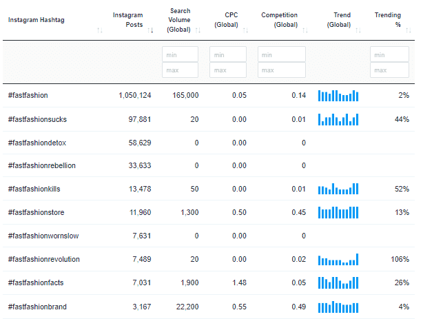 Keywords Everywhere result table 