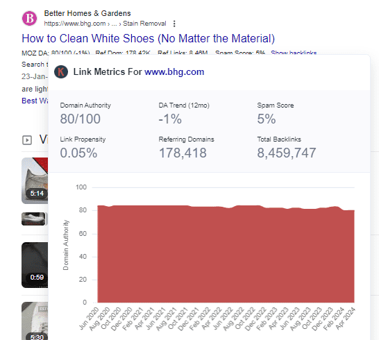 Keywords Everywhere results