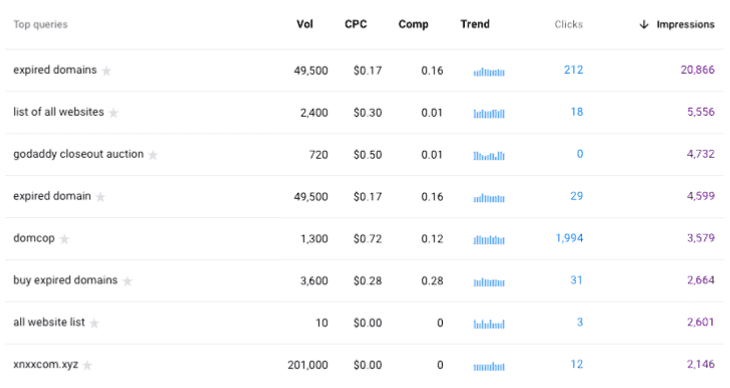 Keywords Everywhere results