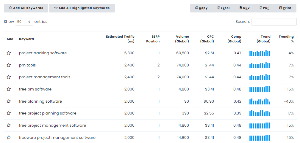 Keywords Everywhere results 